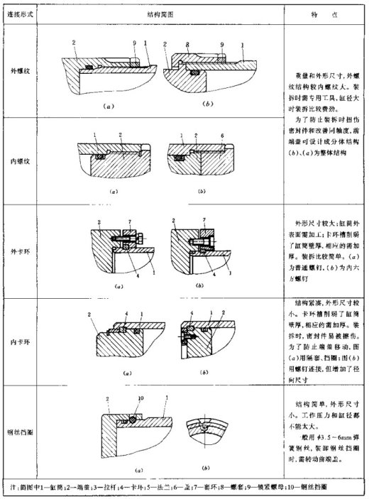 DG-J63C 车辆用液压缸（SW+CAD+说明书）缩略图