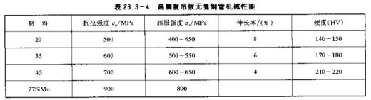 DG-J63C 车辆用液压缸（SW+CAD+说明书）缩略图