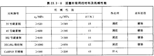 DG-J63C 车辆用液压缸（SW+CAD+说明书）缩略图