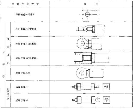 DG-J63C 车辆用液压缸（SW+CAD+说明书）缩略图