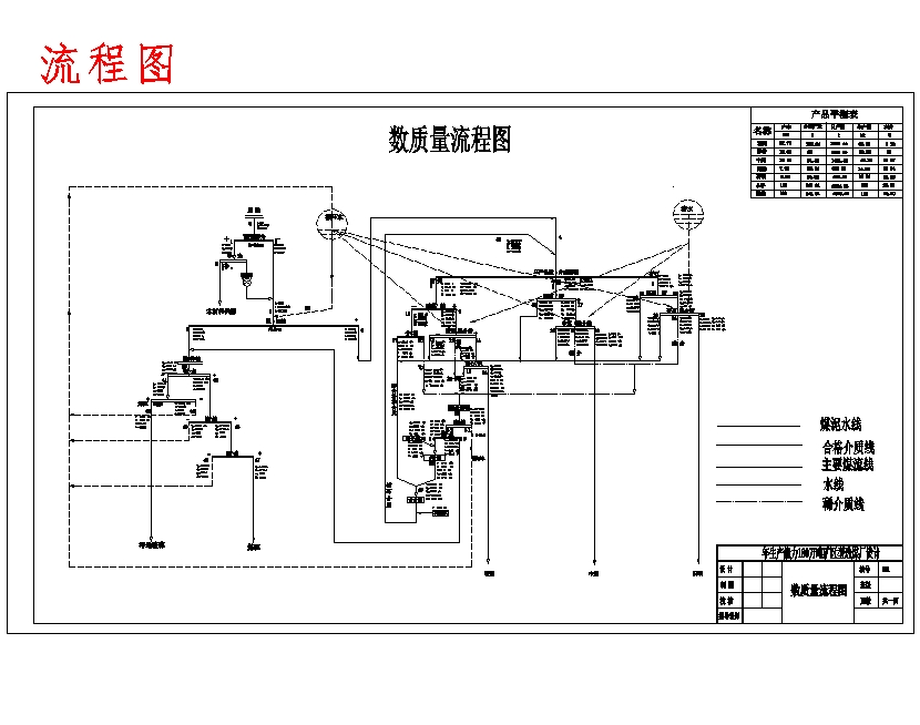 年生产能力180万吨矿区型选煤厂设计含8张CAD图