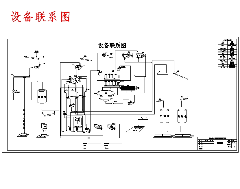 年生产能力180万吨矿区型选煤厂设计含8张CAD图
