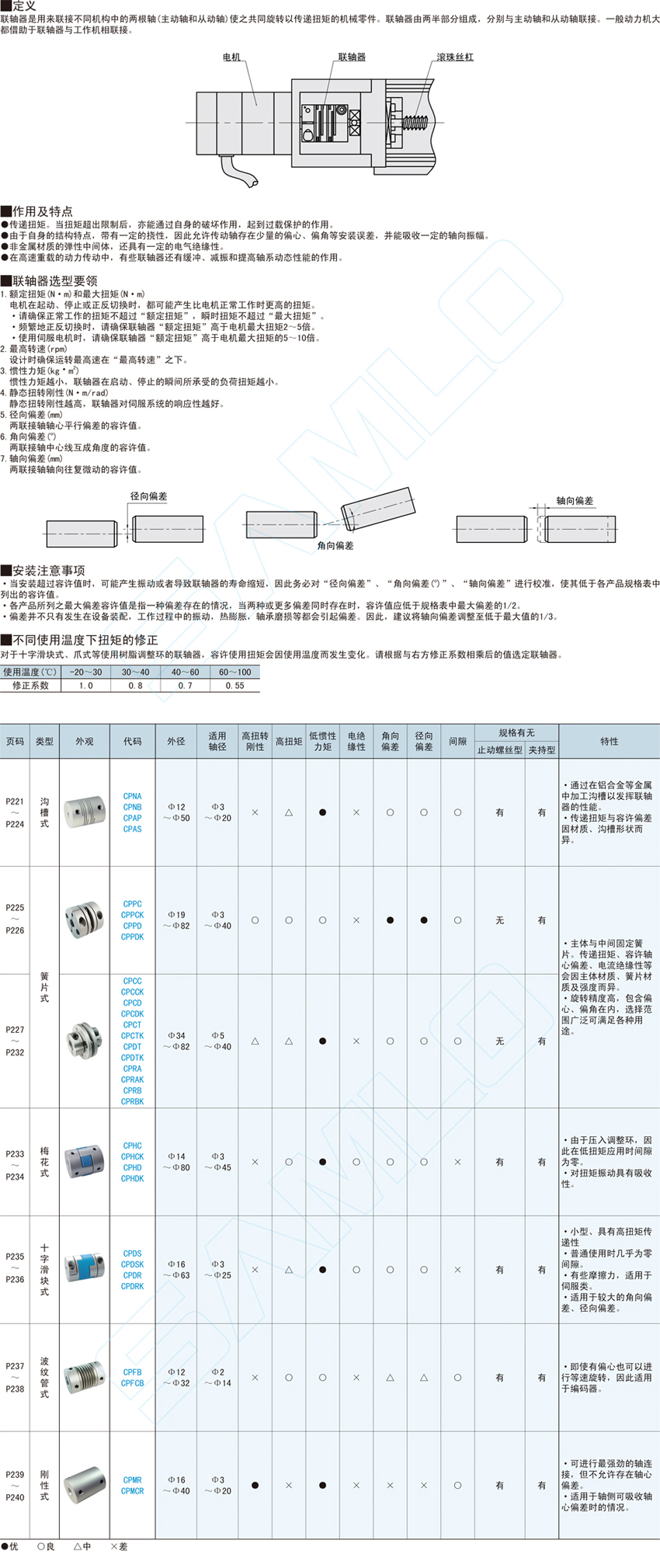 双簧片式联轴器-低惯性矩@CPCD CPCDK