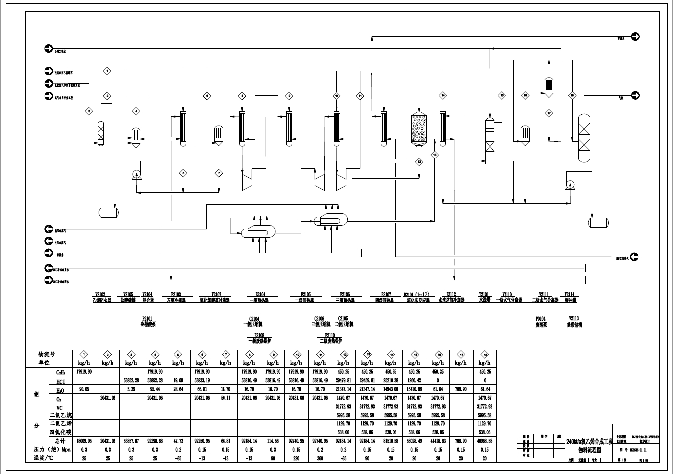 D0715-240ktaPVC氯乙烯合成工段工艺设计+CAD+说明书