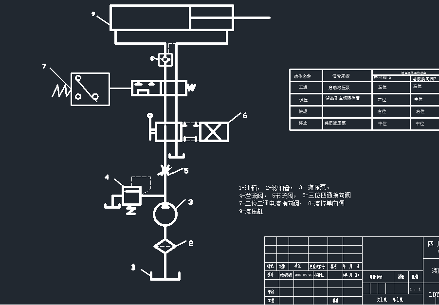 柴油机气门摇臂轴支座机械加工工艺规程设计