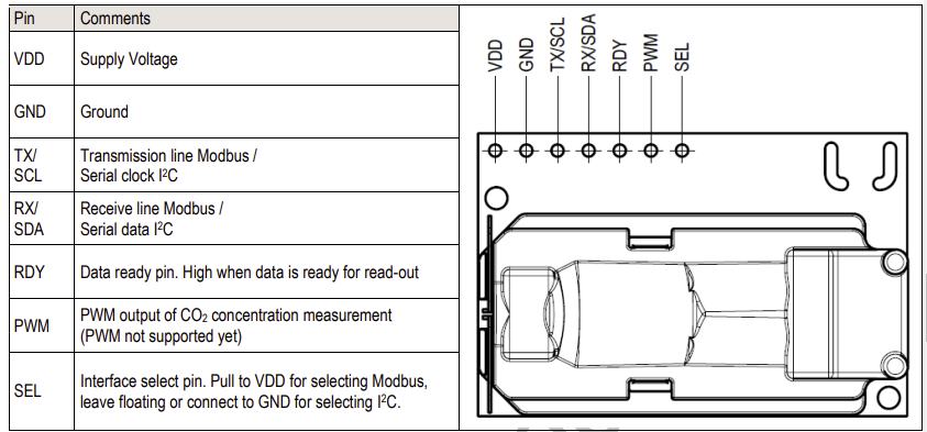 Sensirion SCD30 CO2 传感器..zip