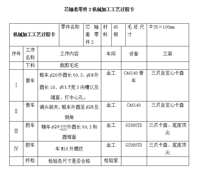 芯轴套设计与数控加工工艺【含图和文档】