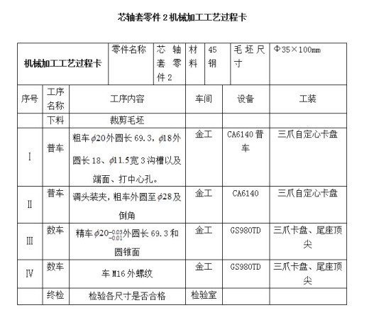 芯轴套设计与数控加工工艺【含图和文档】缩略图