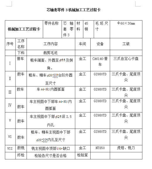 芯轴套设计与数控加工工艺【含图和文档】缩略图
