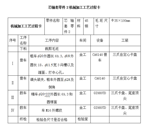 芯轴套设计与数控加工工艺【含图和文档】缩略图