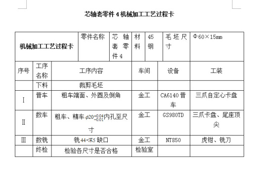 芯轴套设计与数控加工工艺【含图和文档】缩略图