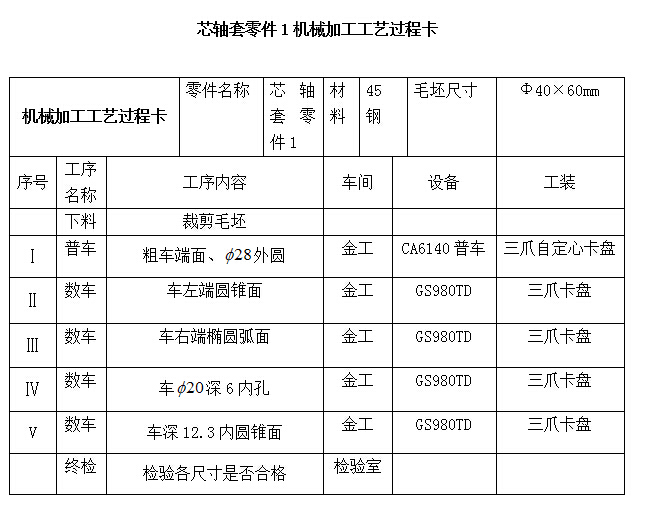 芯轴套设计与数控加工工艺【含图和文档】
