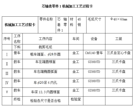 芯轴套设计与数控加工工艺【含图和文档】缩略图
