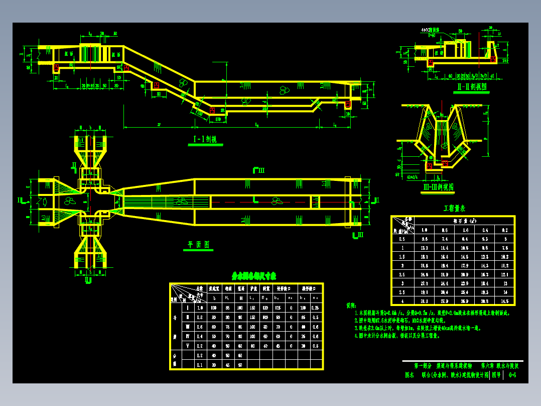某联合(分水闸、跌水)建筑物设计图