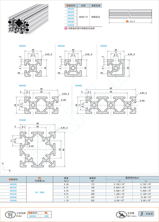轻载用铝合金型材@20系列缩略图