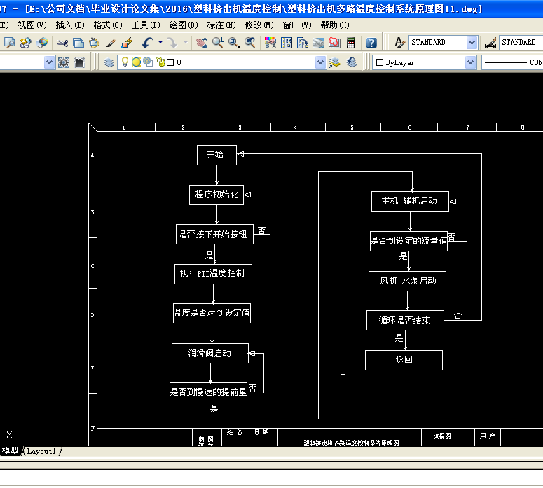 Q171-塑料挤出机的多路温度控制系统设计及仿真【西门子PLC】