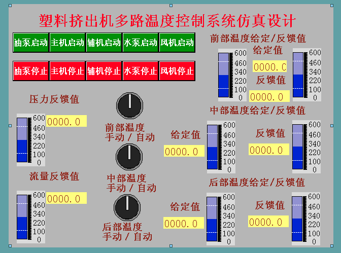 Q171-塑料挤出机的多路温度控制系统设计及仿真【西门子PLC】