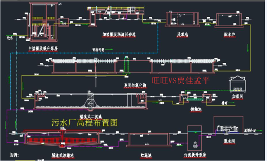 奥贝尔氧化沟工艺法污水处理厂全套设计cad图纸环保工程dwg图缩略图