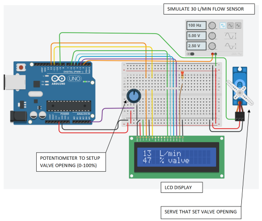 带ESP32远程系统控制的伺服阀缩略图