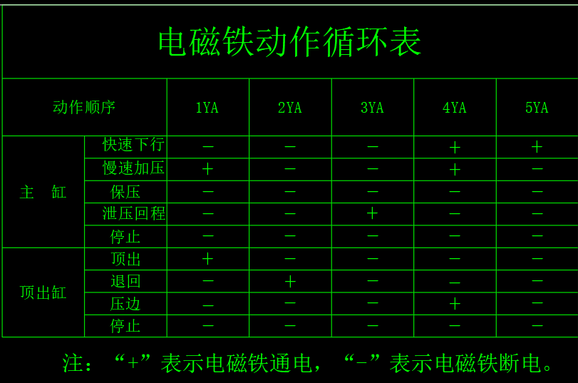 多用途大台面液压机液压系统（2）（CAD+说明书）