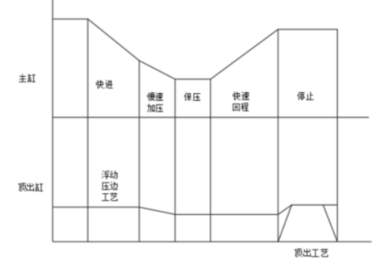 多用途大台面液压机液压系统（2）（CAD+说明书）