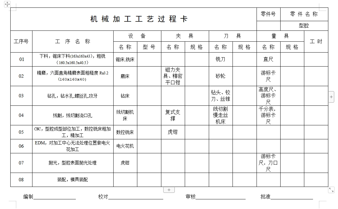 直角90度弯头弯管的塑料注塑模具设计及成型工艺--注射模含5张CAD图