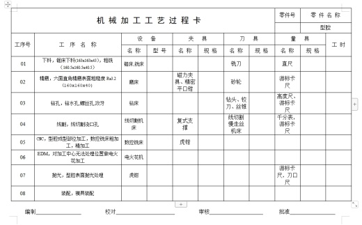 直角90度弯头弯管的塑料注塑模具设计及成型工艺--注射模含5张CAD图缩略图