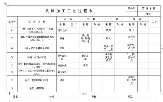 直角90度弯头弯管的塑料注塑模具设计及成型工艺--注射模含5张CAD图缩略图