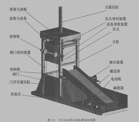 垃圾块压缩机1527686===200