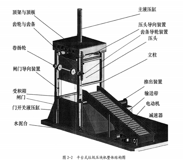 垃圾块压缩机1527686===200