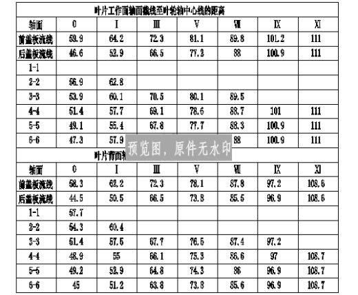 IS125-100-250单级单吸离心泵CAD图纸缩略图