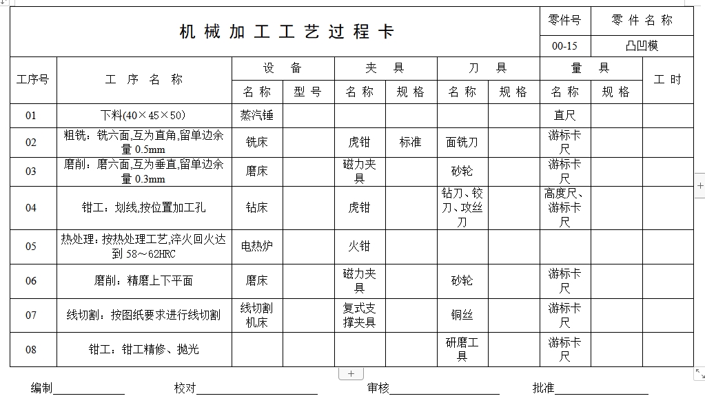 扣耳的冲压模具设计及成型工艺-落料冲孔复合模、弯曲模含12张CAD图