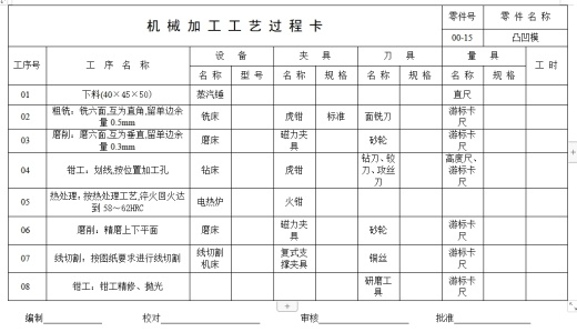 扣耳的冲压模具设计及成型工艺-落料冲孔复合模、弯曲模含12张CAD图缩略图