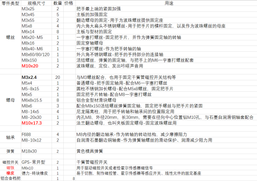 寸仅为80x80x5mm的迷你顺序换档器和手刹缩略图