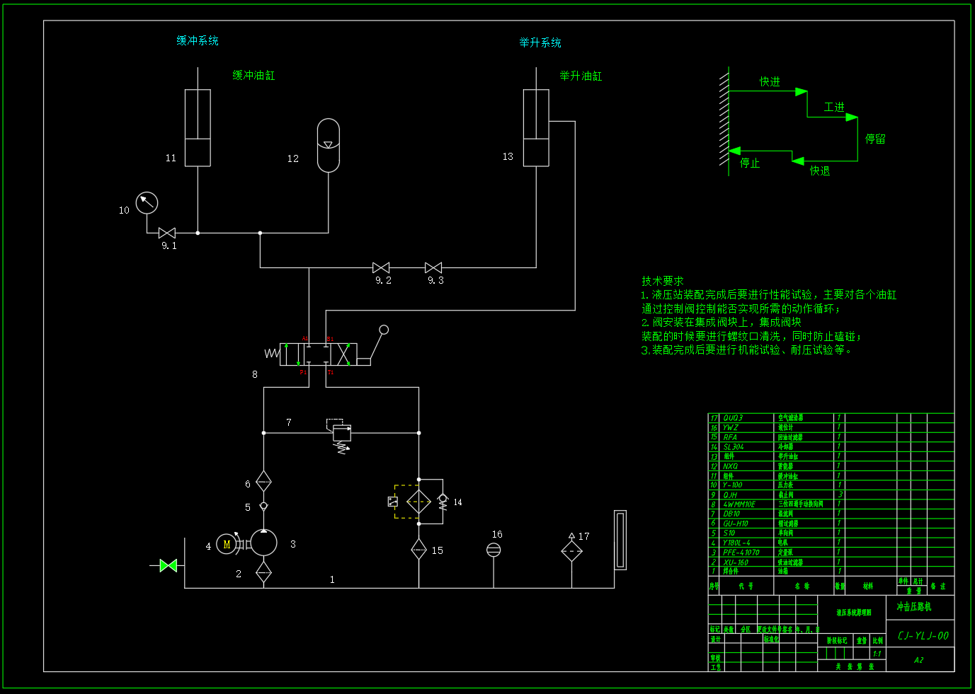 冲击压路机液压系统设计（CAD+说明书+油路仿真）