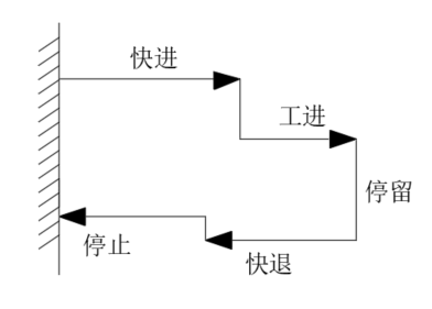冲击压路机液压系统设计（CAD+说明书+油路仿真）