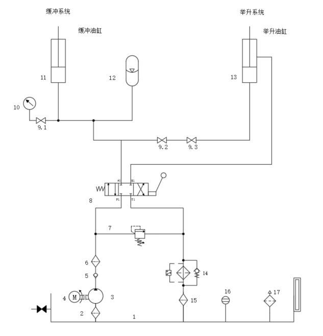 冲击压路机液压系统设计（CAD+说明书+油路仿真）