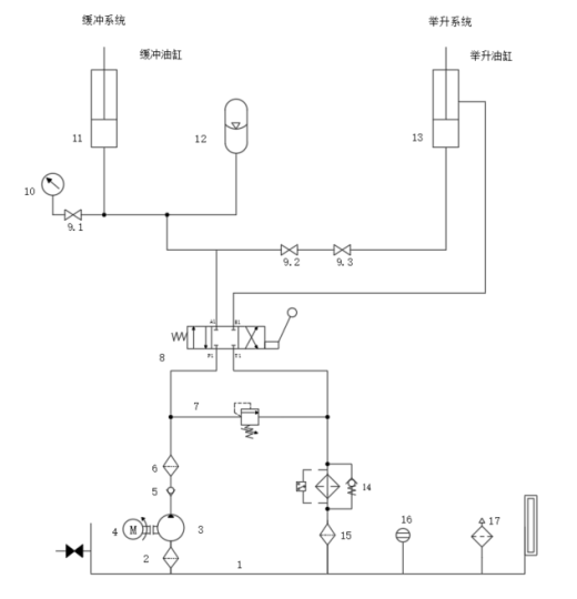 冲击压路机液压系统设计（CAD+说明书+油路仿真）缩略图