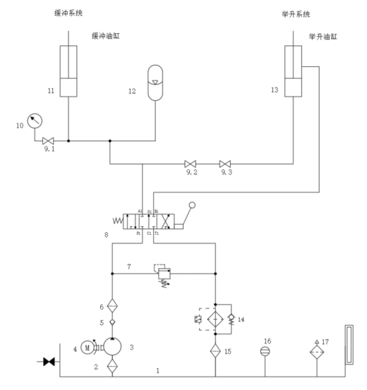 冲击压路机液压系统设计（CAD+说明书+油路仿真）缩略图