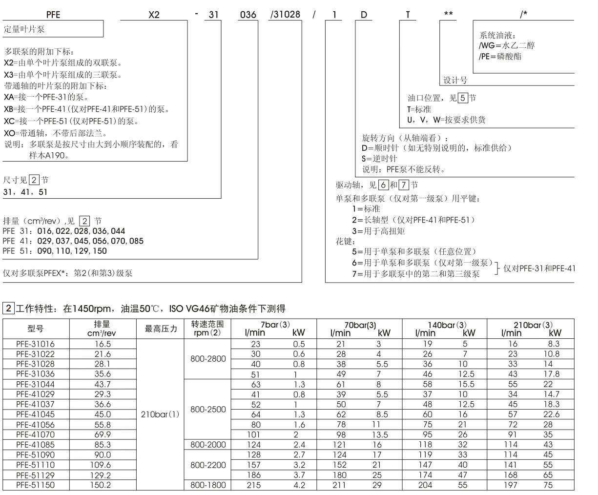 冲击压路机液压系统设计（CAD+说明书+油路仿真）