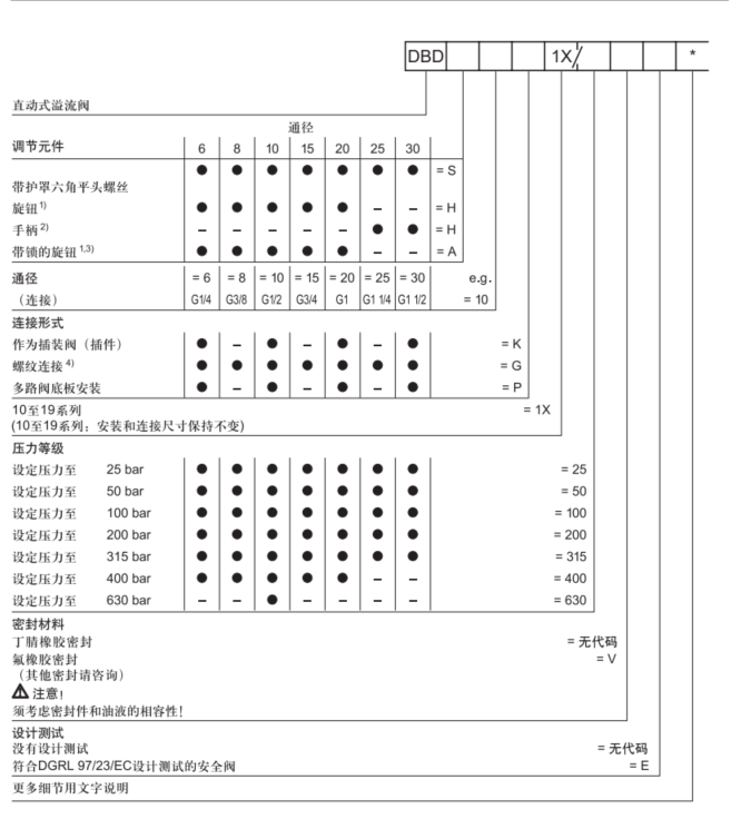 冲击压路机液压系统设计（CAD+说明书+油路仿真）