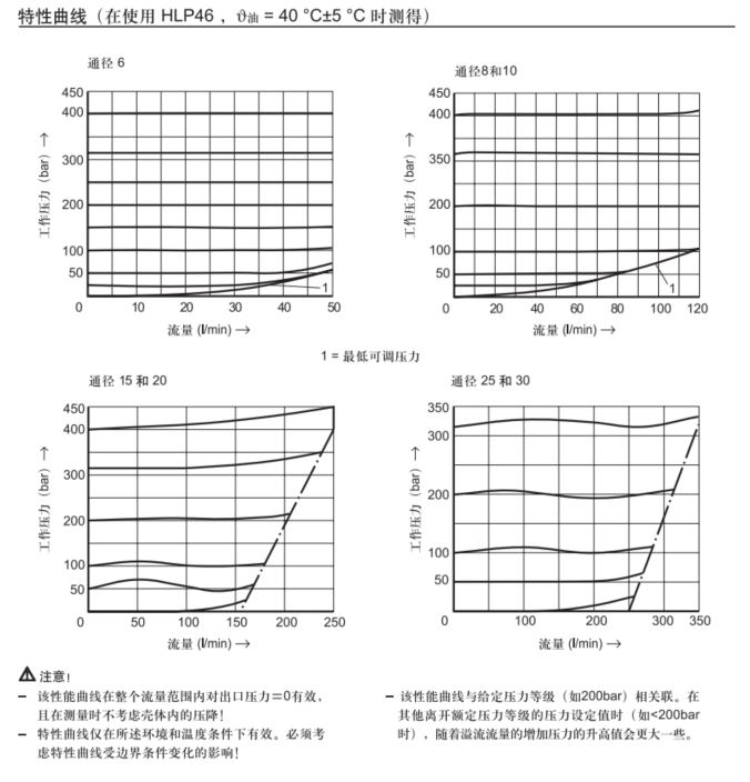 冲击压路机液压系统设计（CAD+说明书+油路仿真）