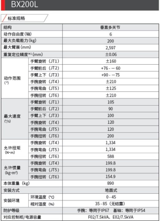 川崎BX200L六轴工业机器人三维模型资料缩略图