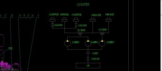 扫路车水路系统由水箱、水过滤器、手动阀、电动隔膜泵、三通球阀及各喷雾自洁装置组成缩略图