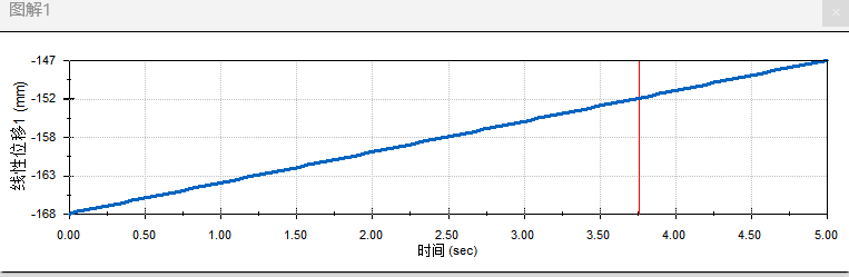 涡轮蜗杆升降机械手