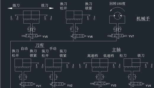 基于XK5040数控立式铣床及控制系统设计缩略图