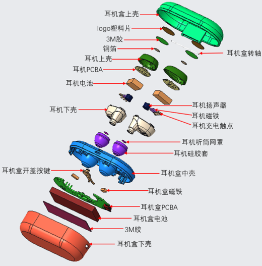 TWS无线蓝牙耳机缩略图