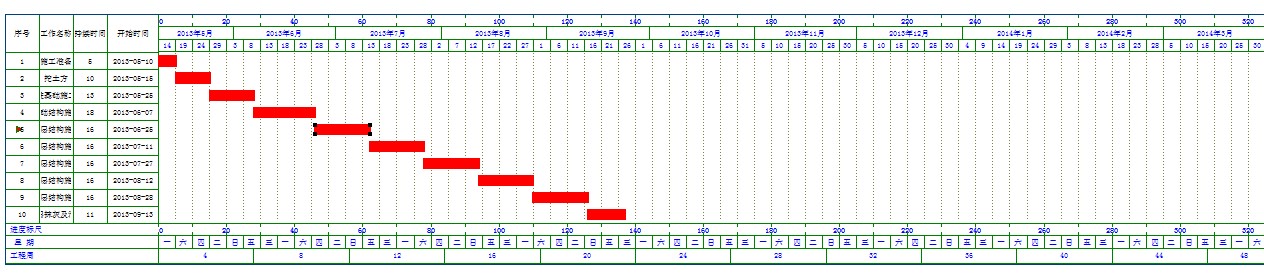【4层】2700O框架办公楼施工组织设计45页（开题报告、任务书、中英翻译、建筑图