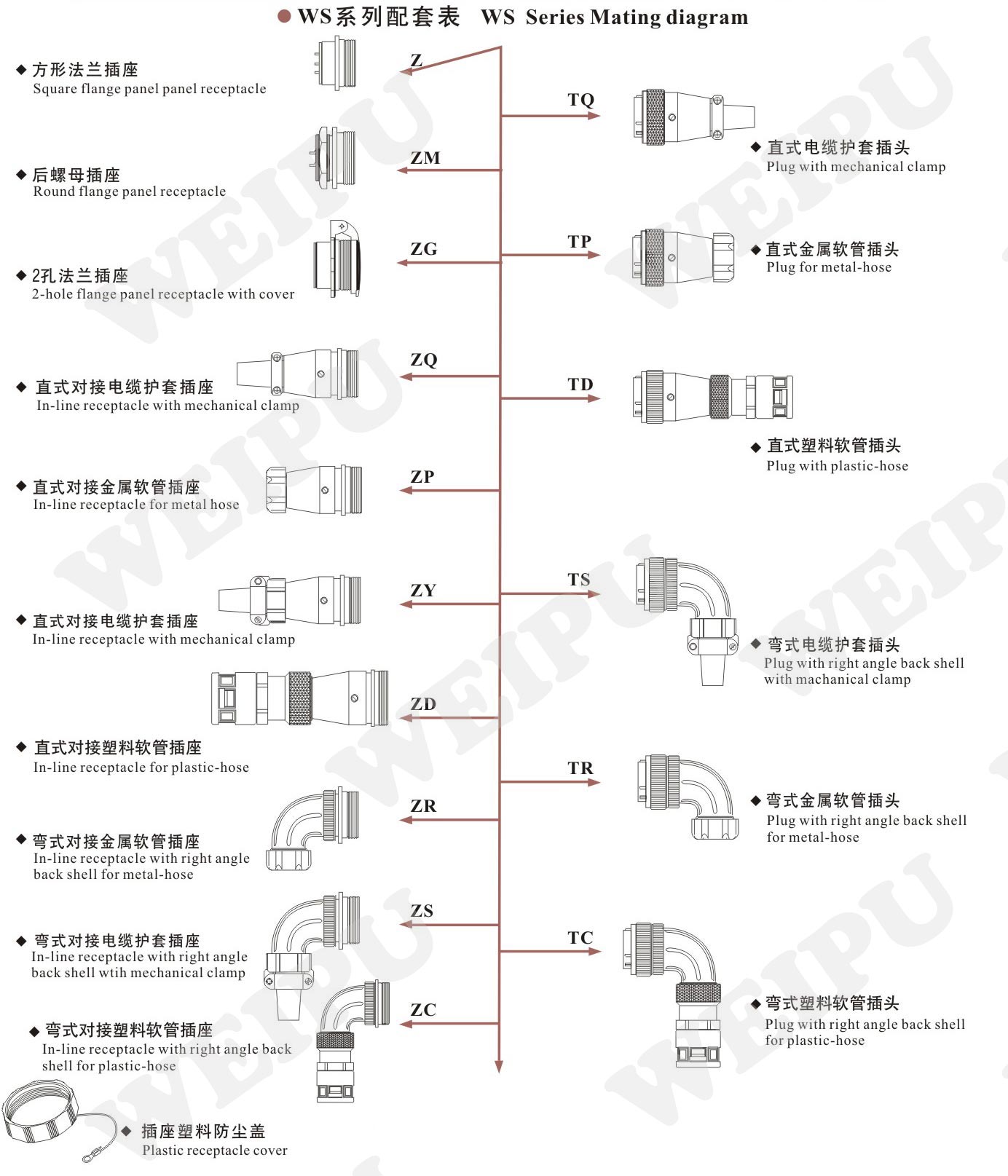 连接器威普WS20J4Z 4针