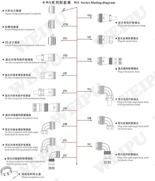连接器威普WS20J4Z 4针缩略图